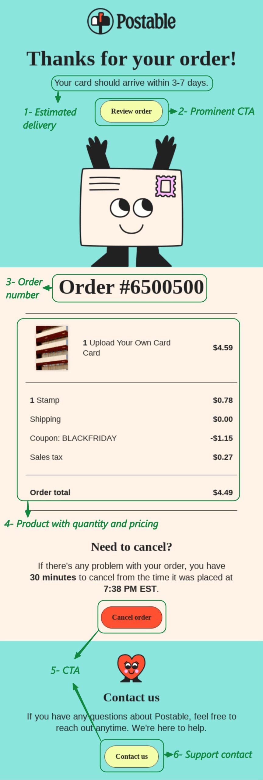 Order confirmation email: An infographic from Postable explaining order confirmation: estimated delivery, order number, itemized receipt, price, cancel option within 30 minutes, customer contact button, and support information, using cheerful illustrations and icons.