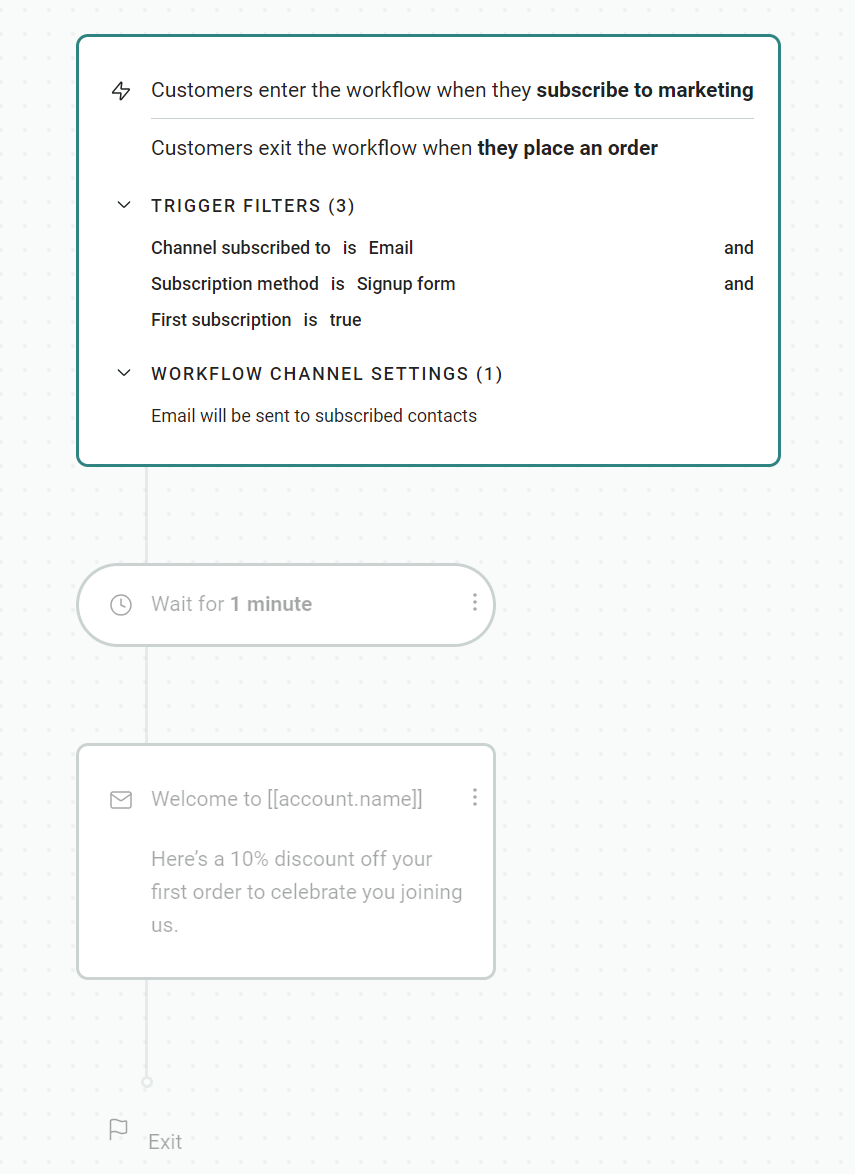 Email automation templates: A workflow diagram shows customers entering when they subscribe to marketing and exiting when they place an order, with trigger filters for email, signup form, and first subscription, followed by a welcome email step.