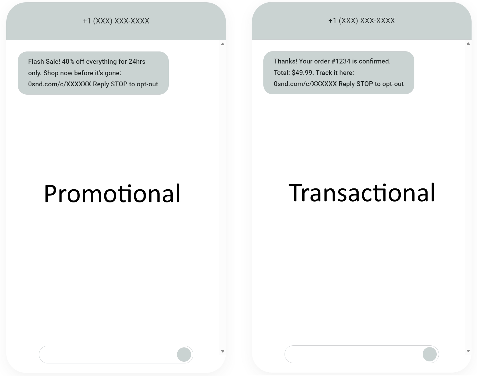 Transactional SMS: Two phone screens show text messages: the left screen displays a promotional offer for 40% off, and the right screen shows a transactional order confirmation. Large text labels them as Promotional and Transactional.