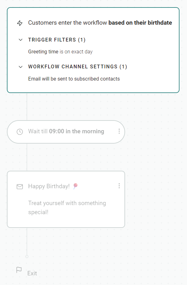 Email automation templates: A workflow diagram showing a birthday automation: customers enter based on their birthdate, a filter sets the greeting time, an email is sent at 9:00 AM with a Happy Birthday! message and a special treat suggestion.