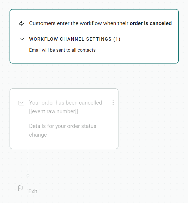 Email automation templates: A workflow diagram showing that customers enter the workflow when their order is canceled. An email is sent to all contacts notifying them of the order cancellation and providing details of the order status change.