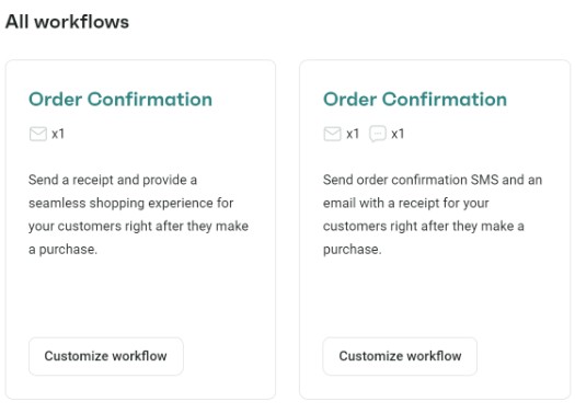 WooCommerce order confirmation email: Two Order Confirmation workflow cards. Each shows an email icon, with the second card also showing an SMS icon. Both have descriptions and a Customize workflow button below the text.