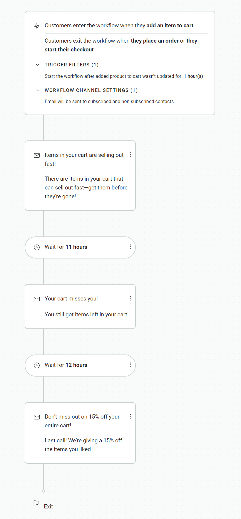 Email automation templates: A vertical workflow diagram showing an abandoned cart email sequence: initial trigger, urgency reminder after 11 hours, alert after 12 hours, and a final 15% discount offer before exit.