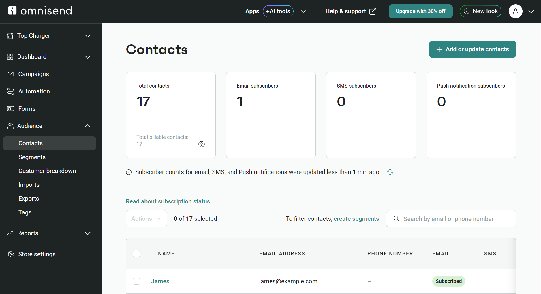 Are email addresses case sensitive: A dashboard from Omnisend displays contact statistics: 17 total contacts, 1 email subscriber, 0 SMS subscribers, and 0 push notification subscribers. Below, a contact named James is listed with an email address and Subscribed status.