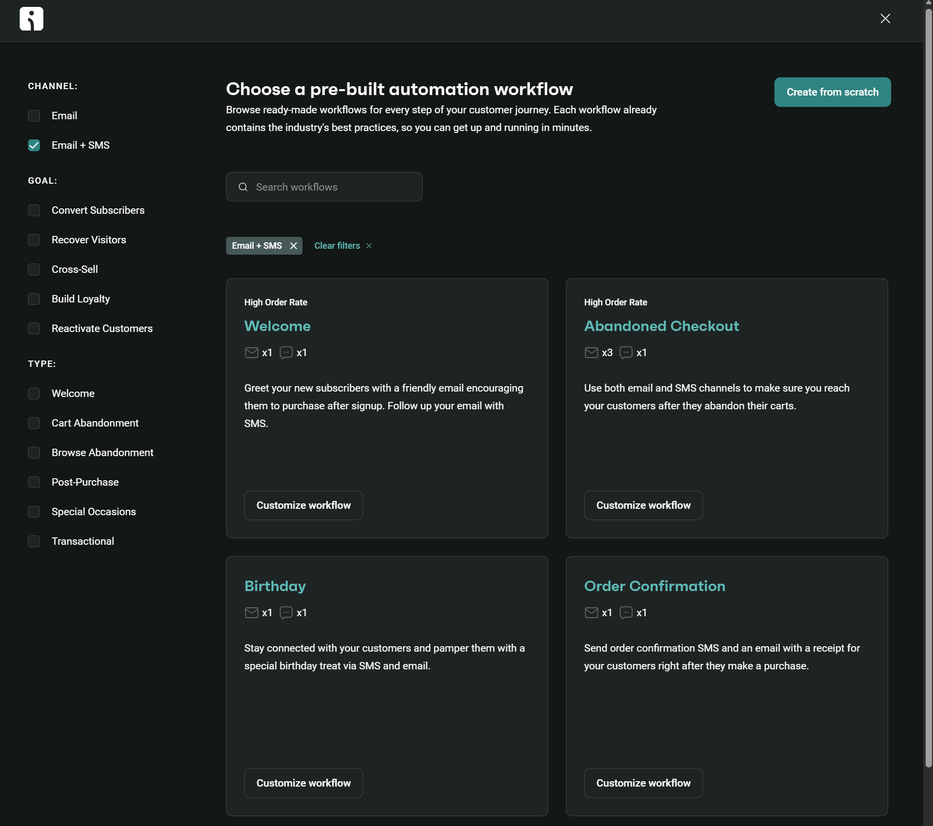 Promotional SMS examples: Omnisend's dashboard displays pre-built automation workflow options for SMS and email, including Welcome, Abandoned Checkout, Birthday, and Order Confirmation, each with a brief description and Customize workflow button.