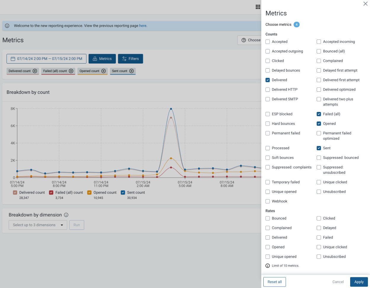Email deliverability tools: Mailgun Optimize dashboard