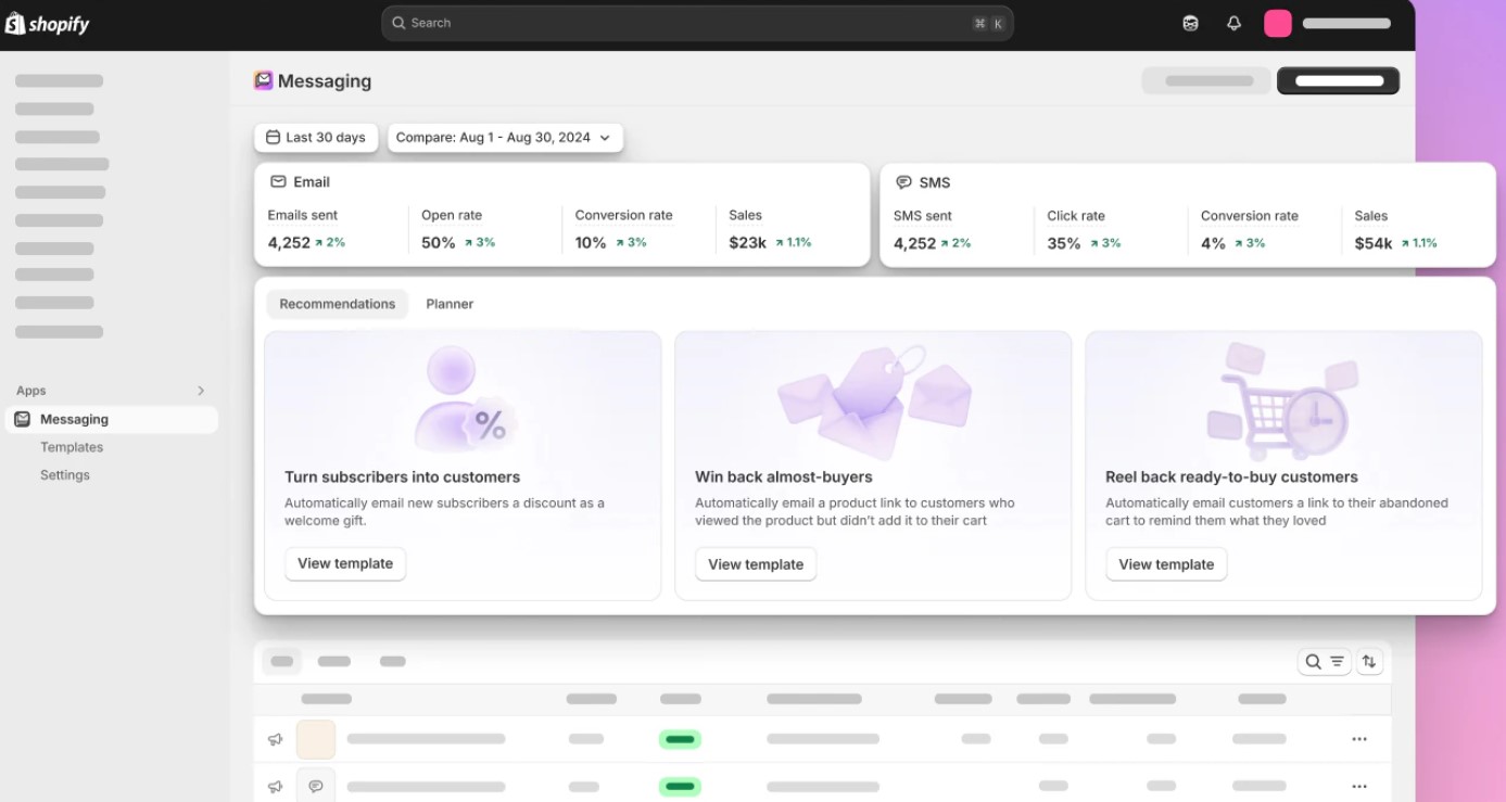 Shopify Messaging app dashboard showing email and SMS performance metrics, marketing automation recommendations, and template options for subscriber conversion, win-back, and abandoned cart campaigns