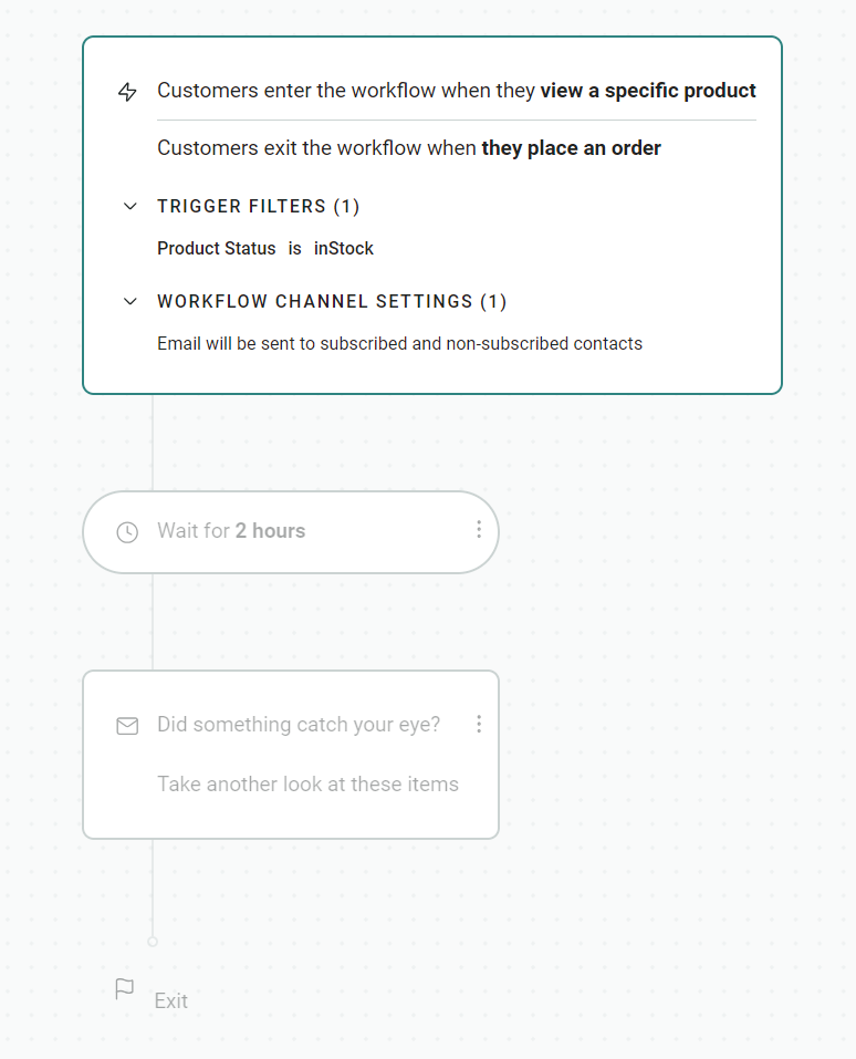 Email automation templates: A workflow diagram showing triggers: customers enter when viewing a product and exit when placing an order. Filters are set to “Product Status is inStock.” The next step is a 2-hour wait, followed by a message suggestion.