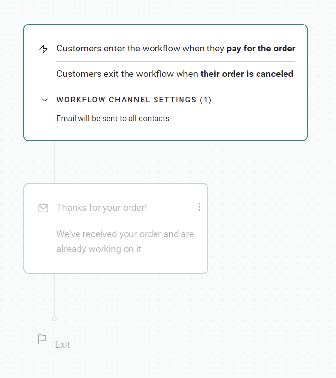 Email automation templates: A workflow diagram showing that customers enter when they pay for an order and exit when their order is canceled. An email is sent to all contacts upon entry, confirming the order and stating its being processed.