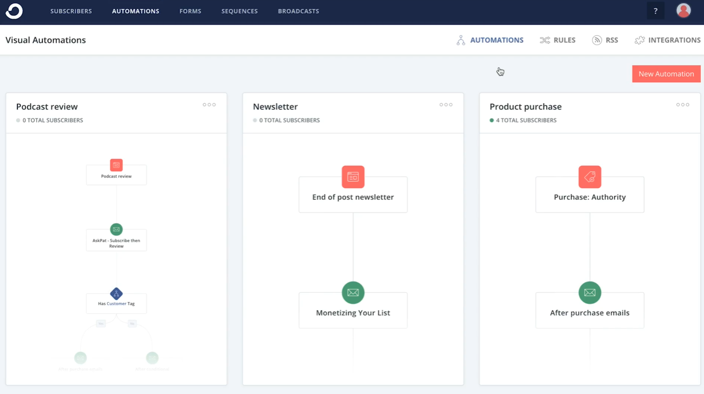 ConvertKit vs Mailchimp: Screenshot of an email automation dashboard showing three workflows: Podcast review, Newsletter, and Product purchase, each with labeled steps and connection lines, plus a New Automation button on the top right.