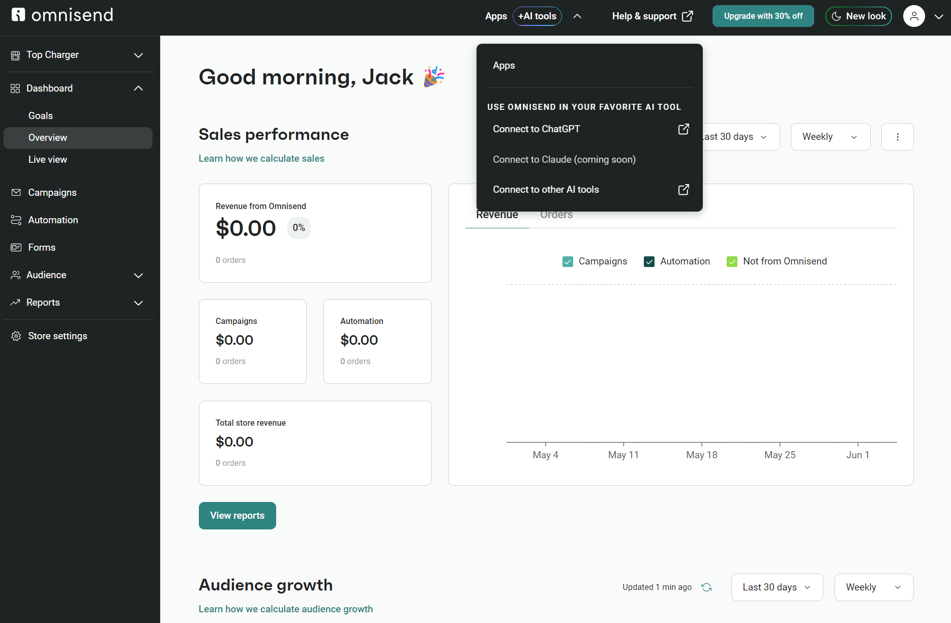 Cheaper than Klaviyo: A dashboard on Omnisend shows sales performance data, including revenue and orders at $0.00. A dropdown menu under “Apps” offers options to connect to ChatGPT, Claude (coming soon), or other AI tools.