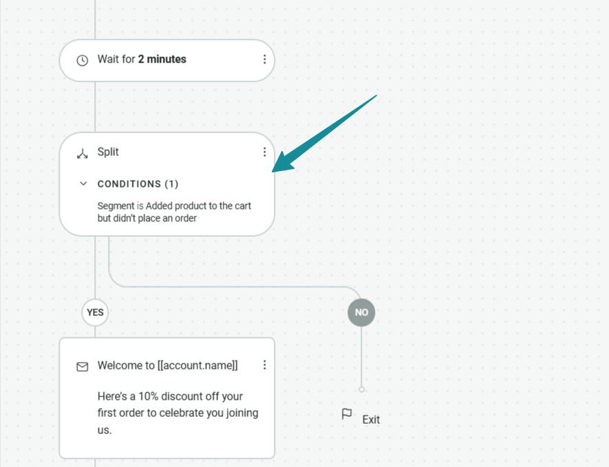 How to grow your email list: A flowchart segment showing an action labeled Split with a condition: Added product to the cart but didn’t place an order. An arrow points to this box, splitting into Yes and No branches.