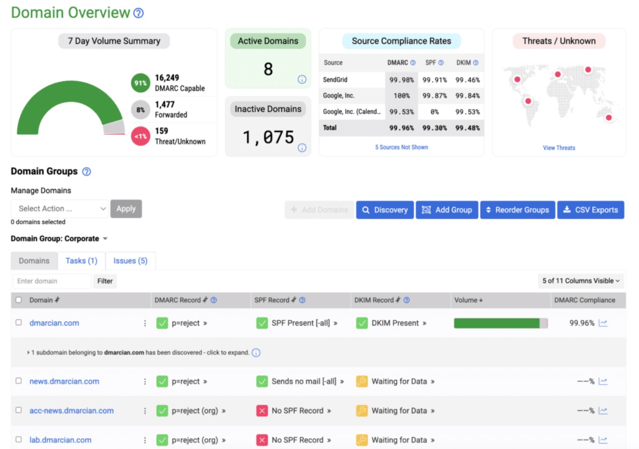 Email deliverability tools: dmarcian dashboard