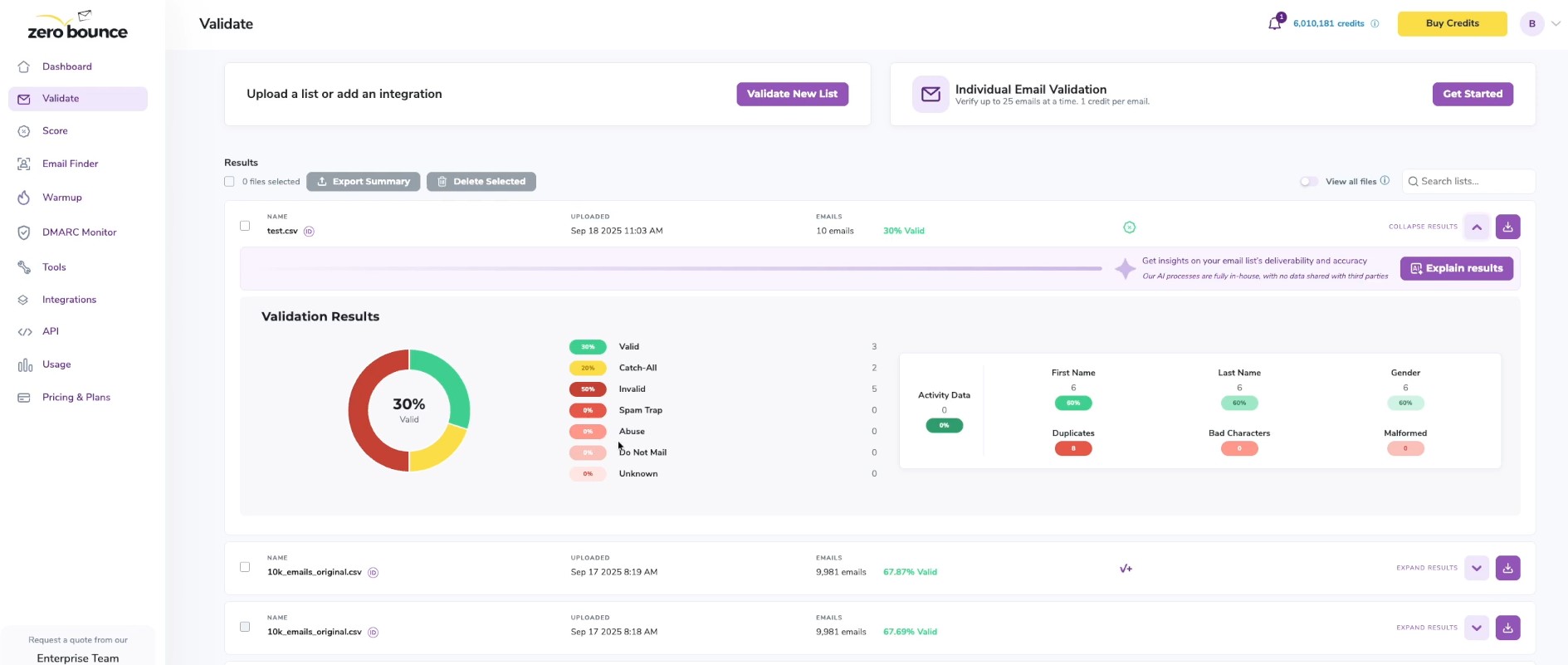 Email deliverability tools: ZeroBounce dashboard