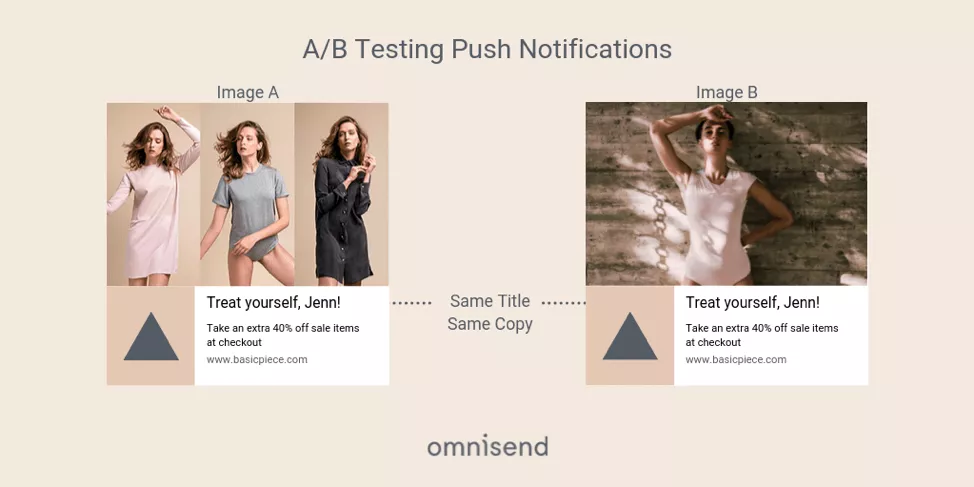 Push notification marketing: A/B testing push notifications example: Image A shows two women in neutral clothing, Image B shows a woman in white, both with the same notification text offering 40% off at checkout from basicpiece.com. Omnisend logo at the bottom.