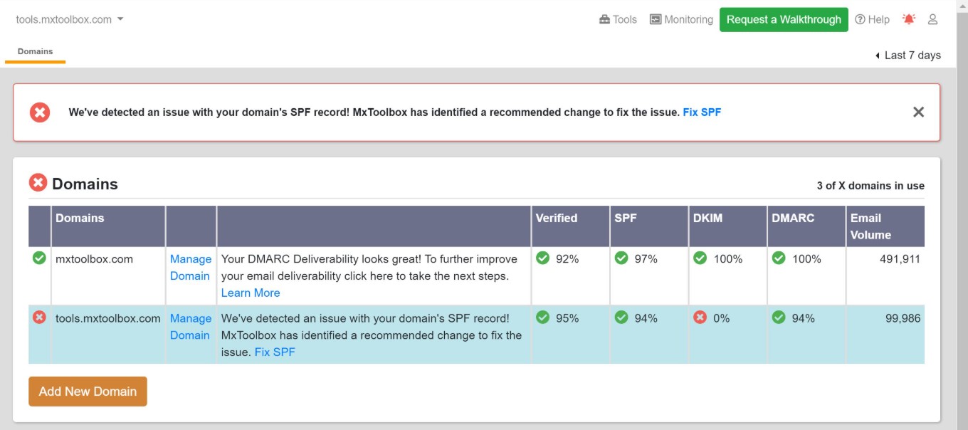 Improve email deliverability: Screenshot of an online tool showing SPF record issues for two domains. Error messages advise fixing SPF. DMARC status is OK, with varying email volumes shown. Option to add a new domain is visible at the bottom.