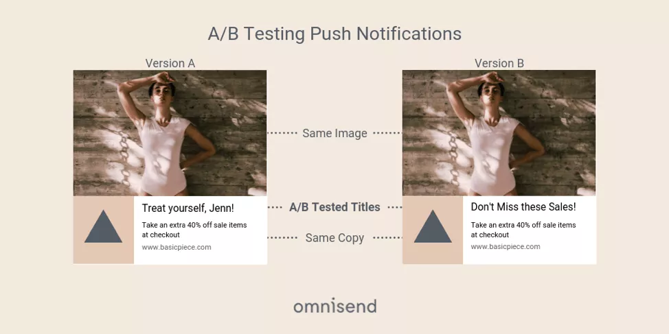 Push notification marketing: A comparison of two push notification designs shows the same photo of a woman in sunglasses and white outfit, with different titles: Treat yourself, Jenn! on the left and Dont Miss these Sales! on the right.