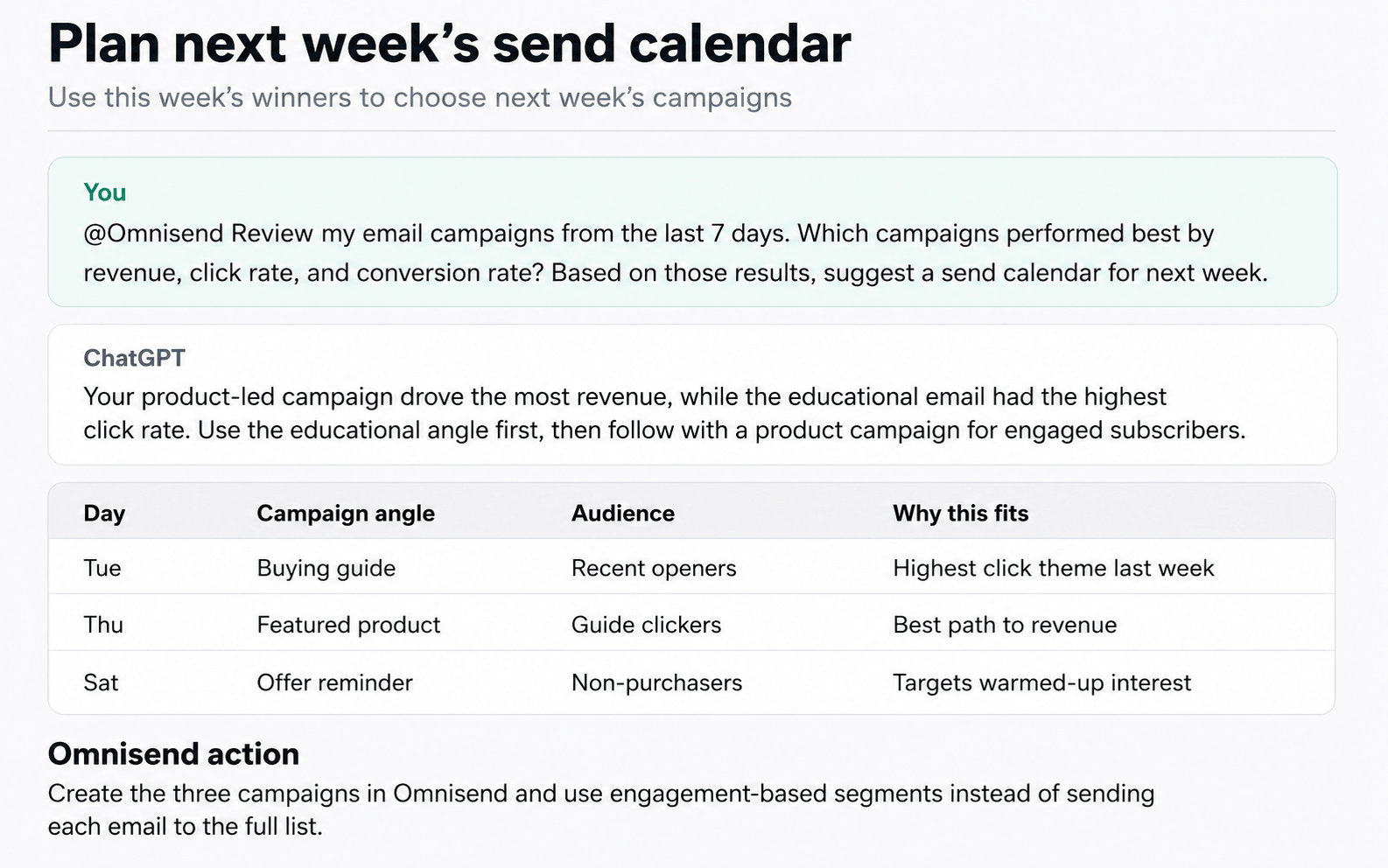 How to use ChatGPT for email marketing: A planning dashboard shows a weekly email campaign schedule. Days, campaign type, audience, and reasoning are listed in a table. Tips suggest using data from previous campaigns to choose product, educational, and reminder emails.