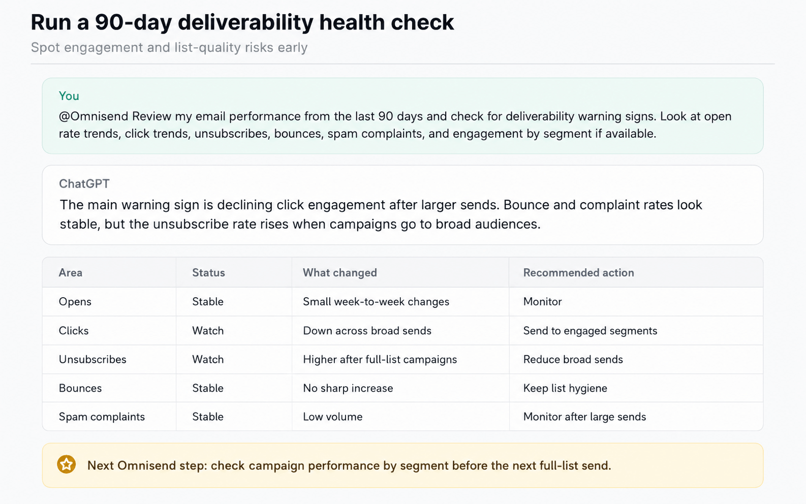 How to use ChatGPT for email marketing: A screenshot of an email deliverability health check. It includes a request to review engagement stats and a summary stating declining click engagement after large sends. A table lists metrics like opens, clicks, bounces, and recommendations.
