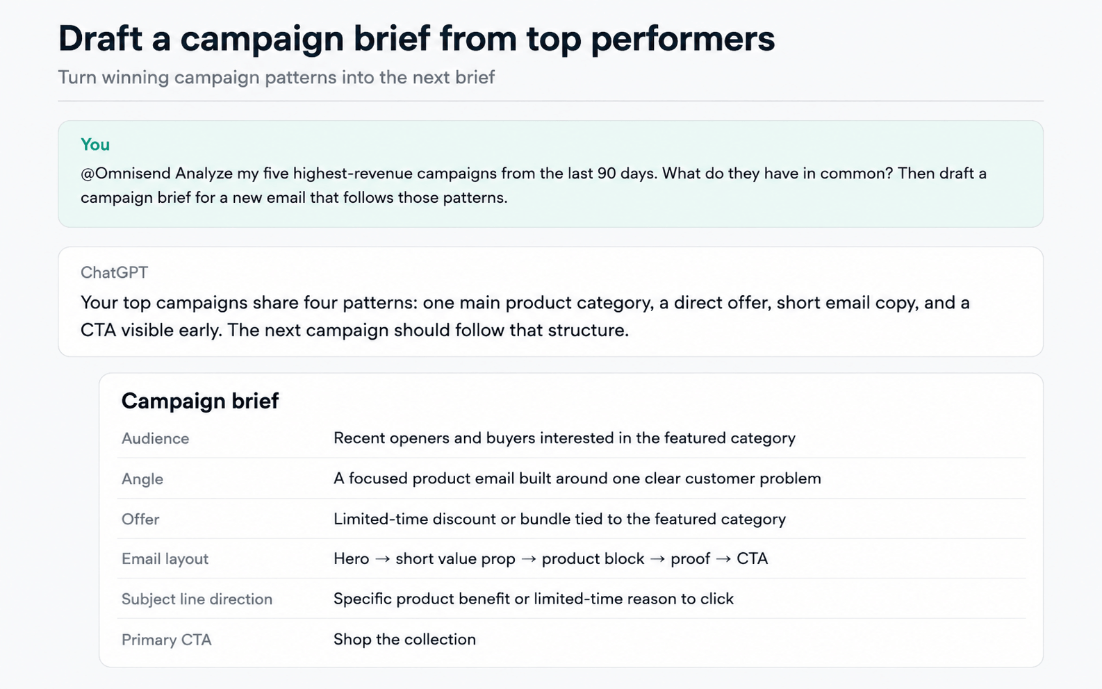 How to use ChatGPT for email marketing: Screenshot of a guide on drafting a campaign brief, summarizing four key email patterns: one main product, a clear offer, short copy, and a visible CTA. The brief outlines audience, focus, offer, layout, and CTA details.