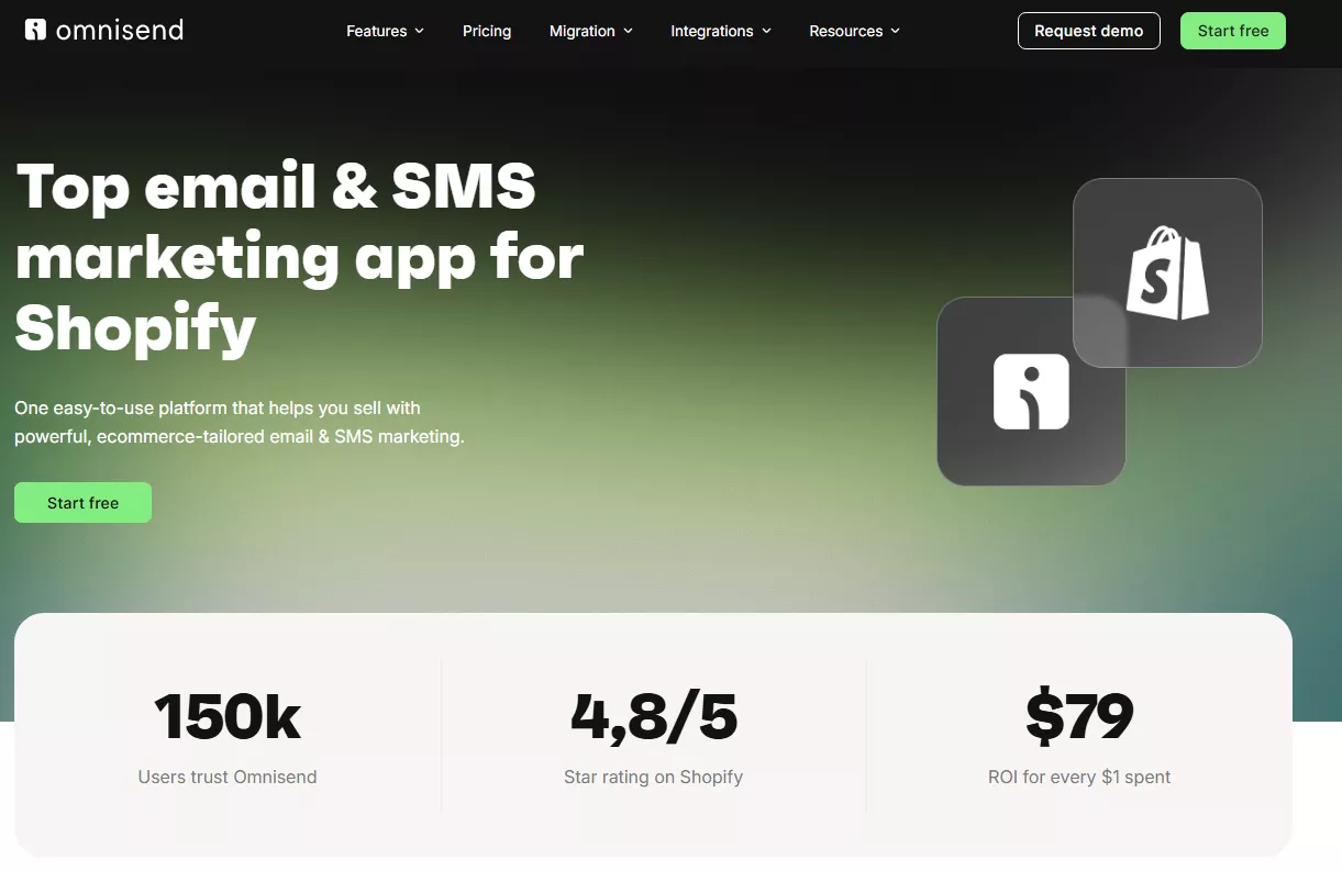 Drip vs. Mailchimp: Screenshot of Omnisend’s homepage promoting its email and SMS marketing app for Shopify, highlighting 150k users, a 4.8/5 Shopify rating, and a $79 ROI per $1 spent, with icons and green gradient background.