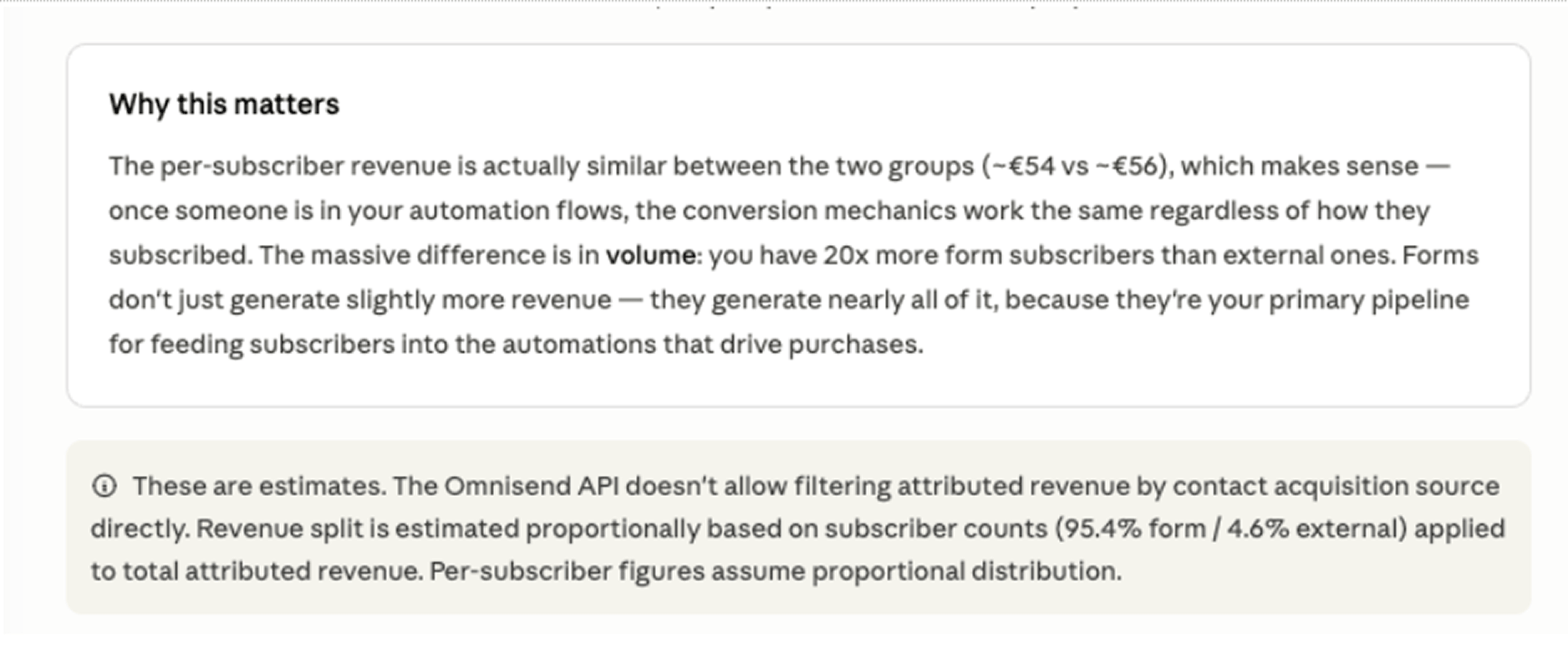 Form performance with Omnisend MCP: A screenshot explaining the significance of volume in subscription revenue, noting that internal forms yield 20 times more subscribers than external ones. A disclaimer clarifies revenue estimates and calculation methods at the bottom.