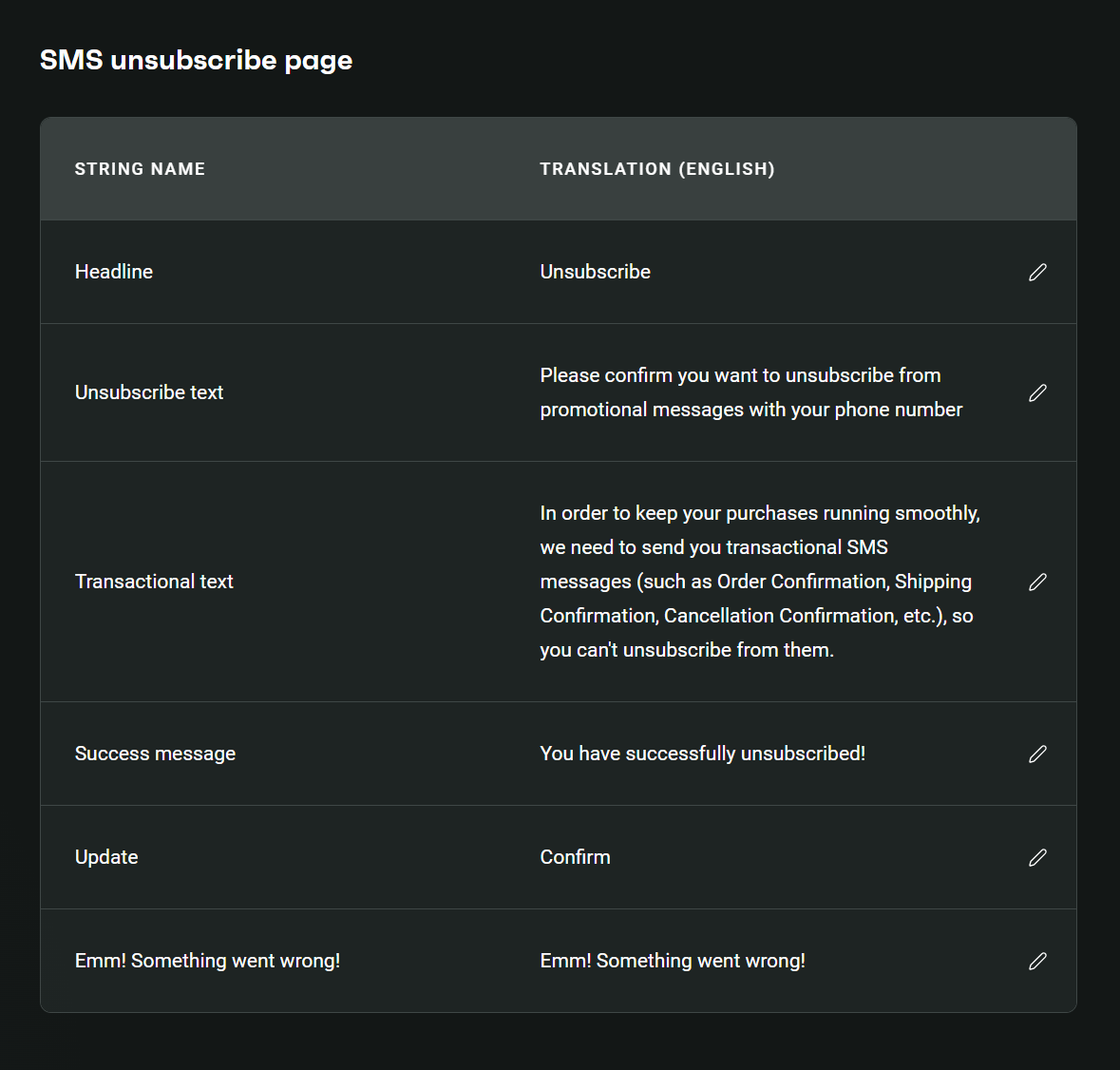 Post-purchase SMS: A table from an SMS unsubscribe page displays string names and their English translations, including messages for headline, unsubscribe text, transactional text, success, update, and error messages.