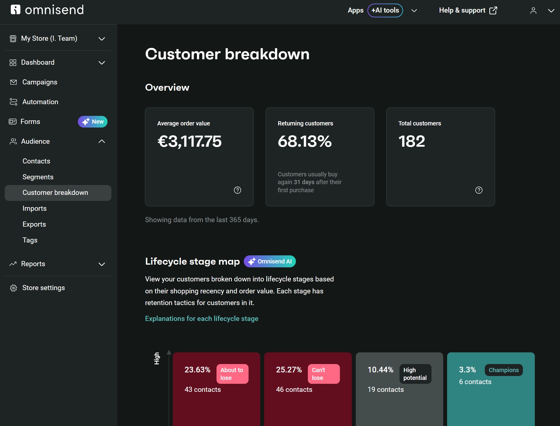 10 Best Klaviyo Alternatives for Ecommerce (+Decision Tree)