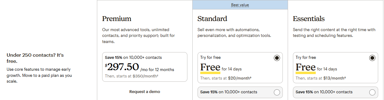 Wix email marketing vs Mailchimp: Pricing plans comparison table showing three options: Premium ($297.50/month), Standard (free for 14 days, then starts at $20/month), and Essentials (free for 14 days, then starts at $13/month), for under 250 contacts.