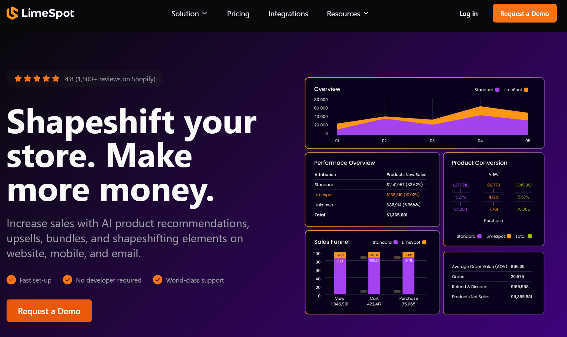 Best ecommerce personalization software: LimeSpot homepage showing sales and conversion graphs, a “Shapeshift your store” headline, and buttons to request a demo. The background is dark purple with white and orange text.