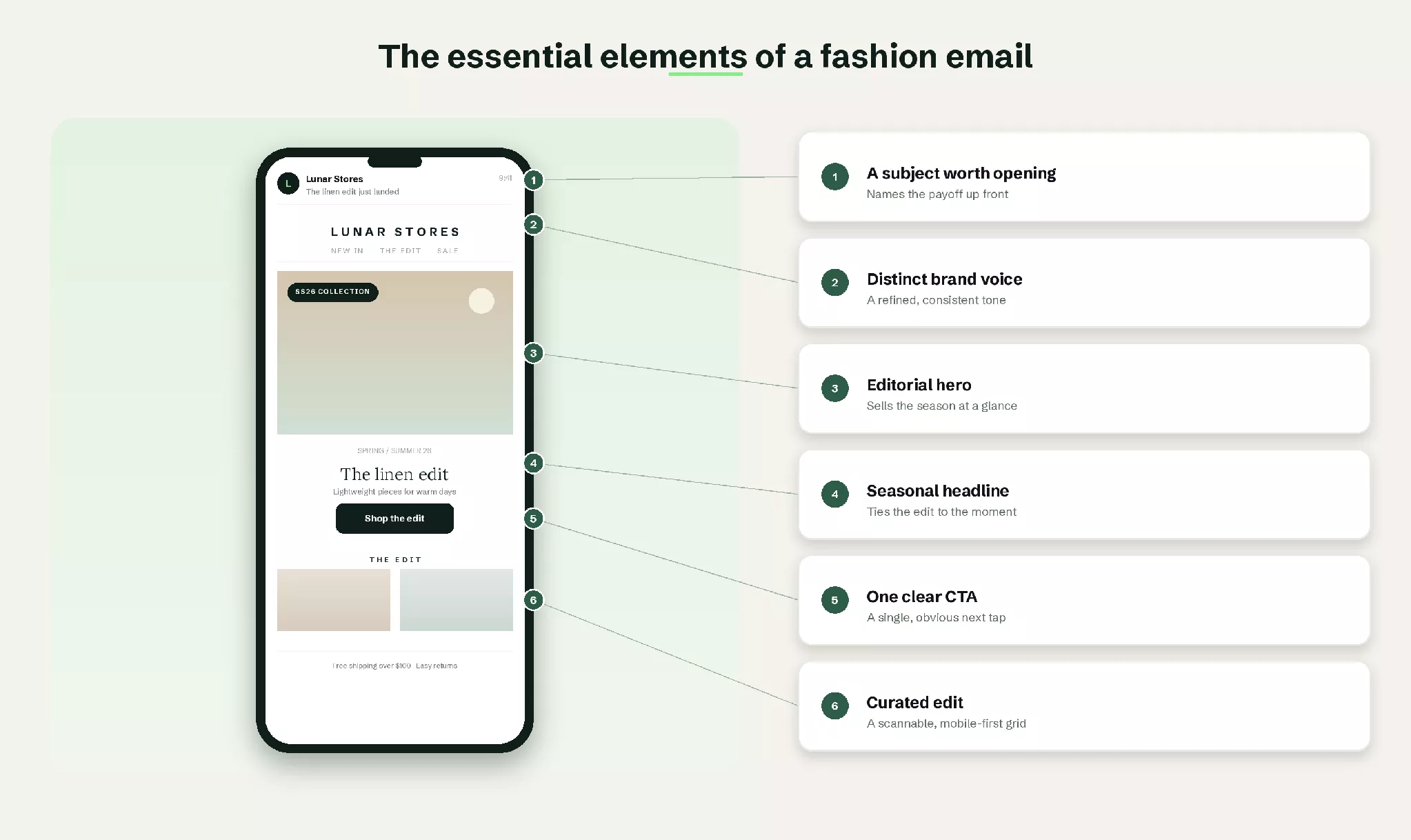 elements of a fashion email