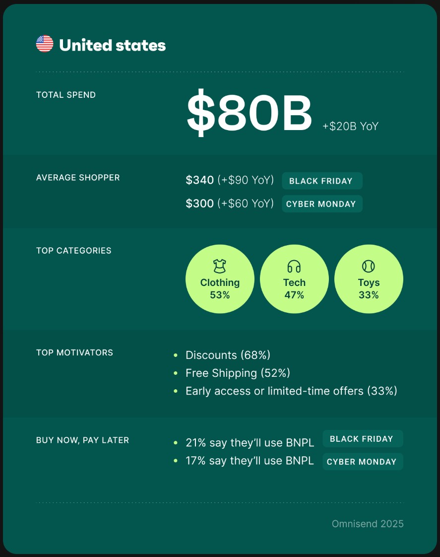 2026 Black Friday Checklist: How to Prepare for BFCM