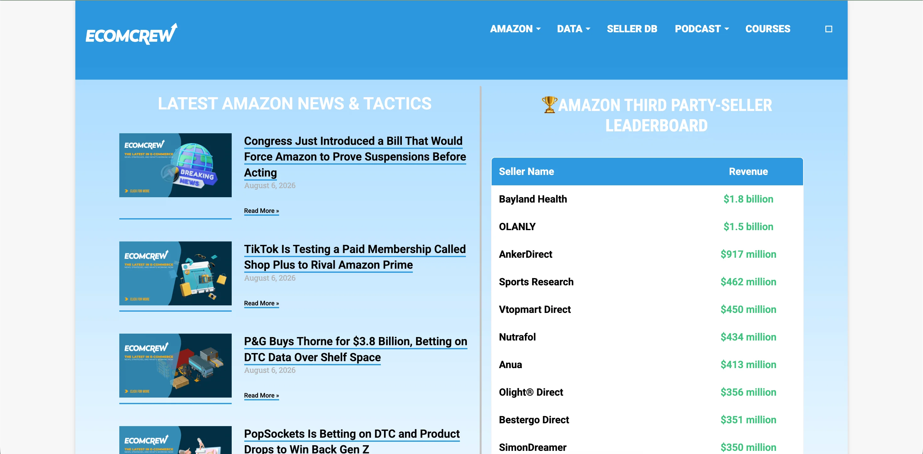 Ecommerce community: EcomCrew website page with Amazon news headlines on the left and a leaderboard of Amazon third-party sellers with their sales in billions listed on the right. Blue background, EcomCrew logo at the top left.