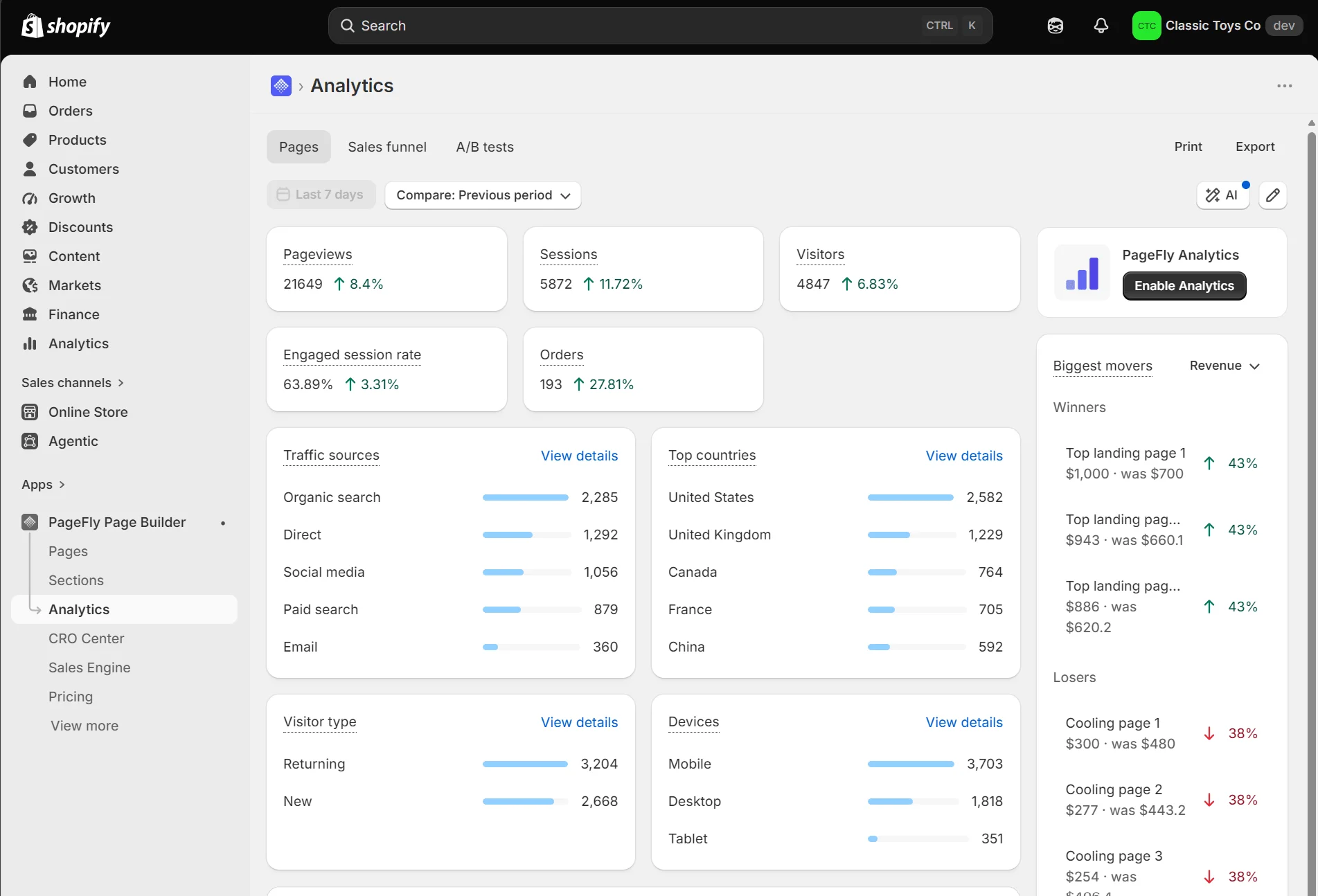 Shopify analytics dashboard showing traffic sources, top countries, device types, and engagement stats for a selected period.