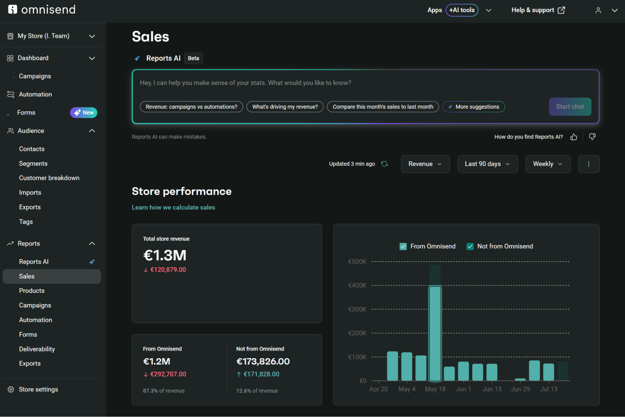 Omnisend vs. Klaviyo: Which Is Best for Ecommerce in 2026?