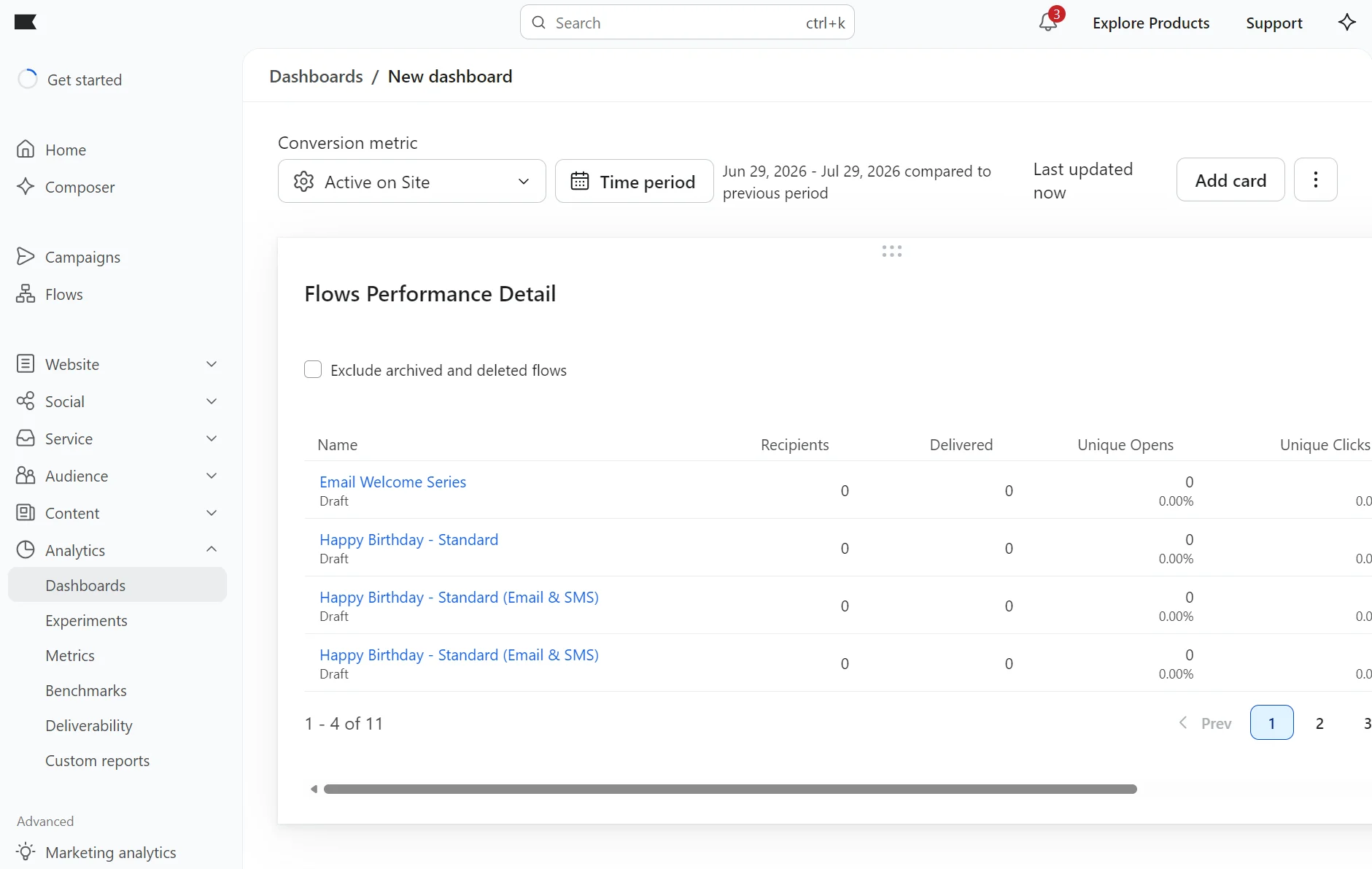 Klaviyo vs Drip: Dashboard showing Flows Performance Detail with email and SMS campaigns listed. All show 0 recipients, delivered, and unique opens. Date range is Jun 29, 2023–Jul 26, 2023. No flows are archived or deleted.