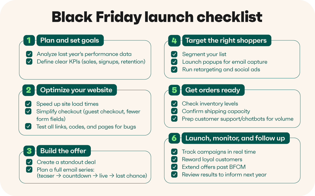 Black Friday Ecommerce Strategy: Your 2026 Playbook