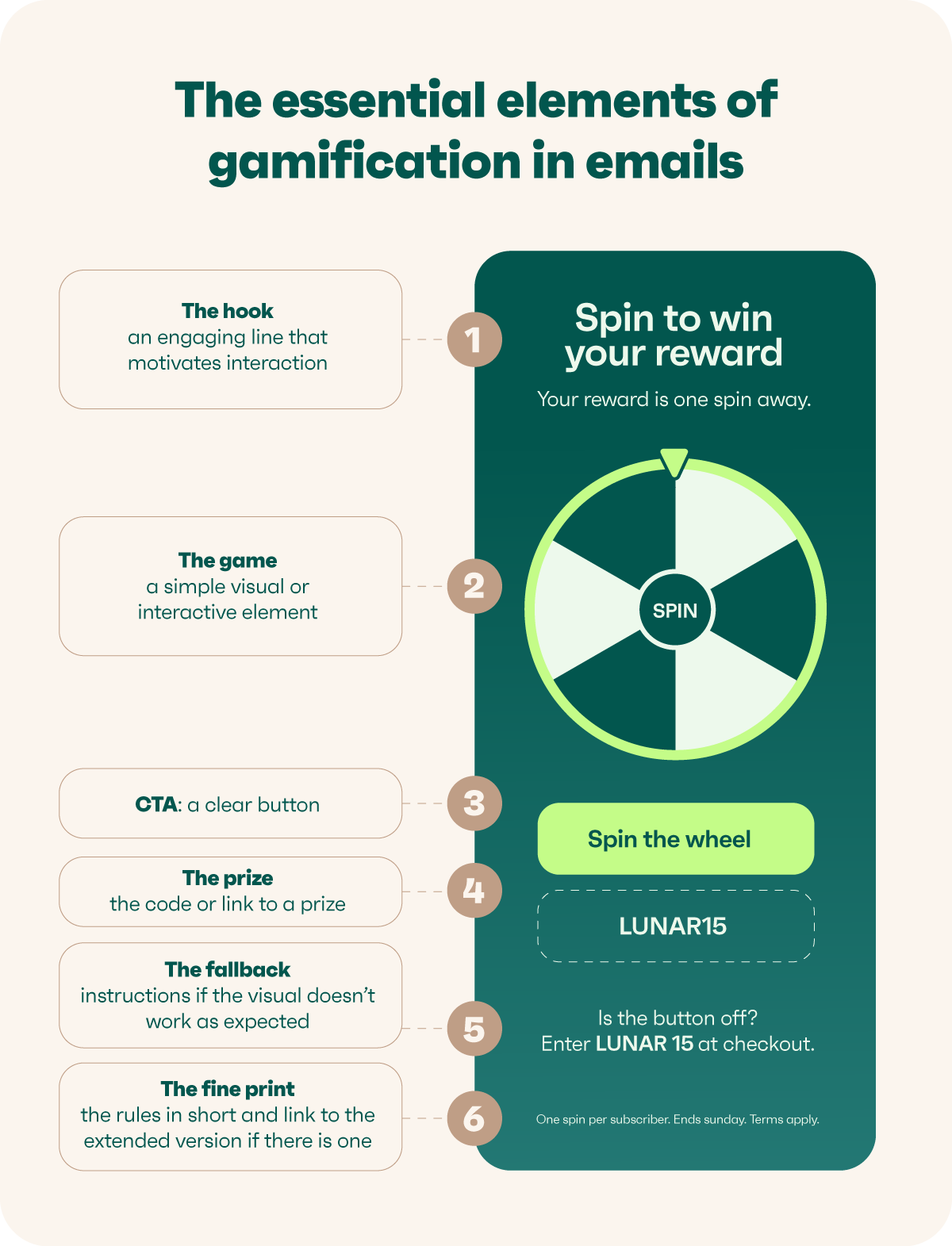 The essential elements of gamification in emails