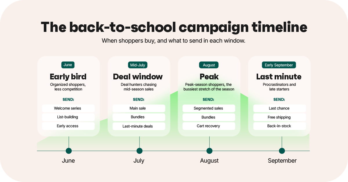Back-to-School Marketing: Best Practices & Examples [2026 ]