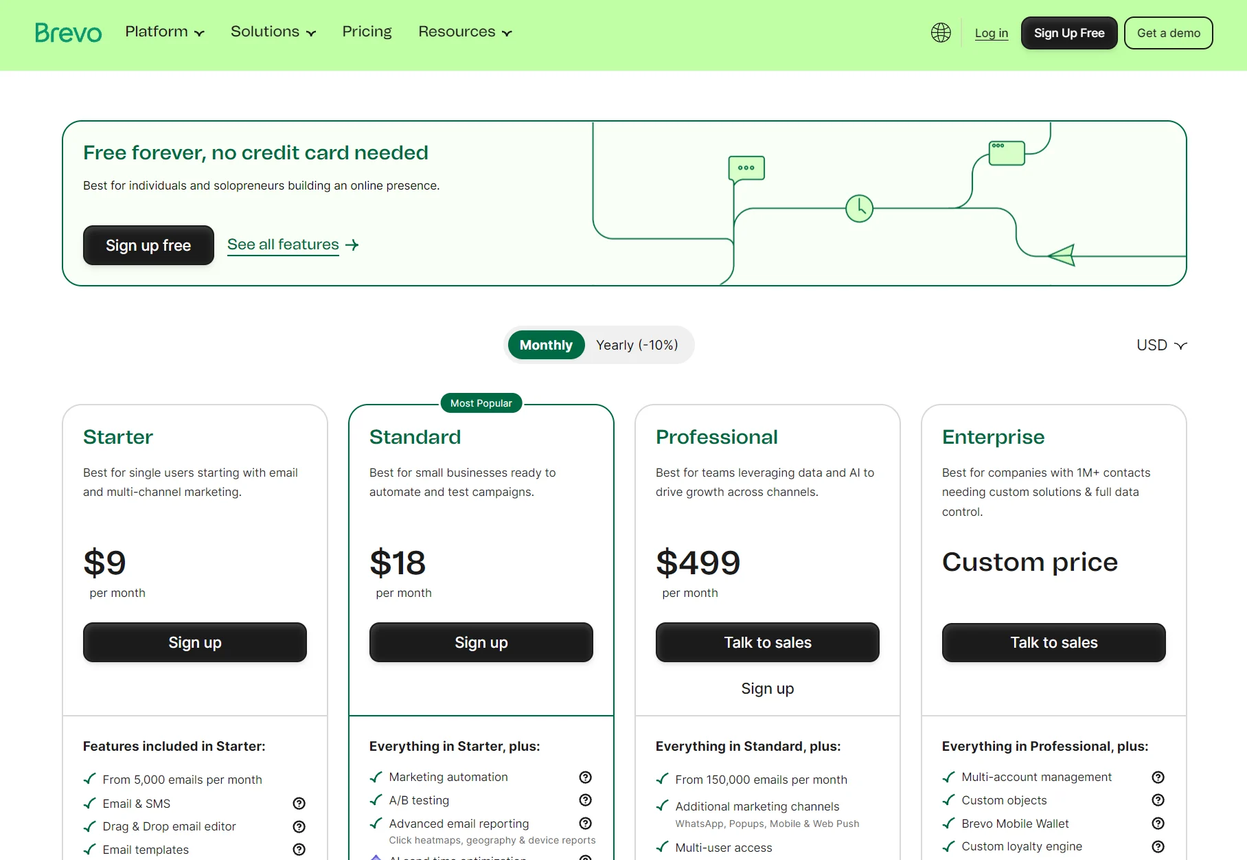 Brevo pricing page showing four subscription plans: Starter, Standard, Professional, and Enterprise, with listed features.