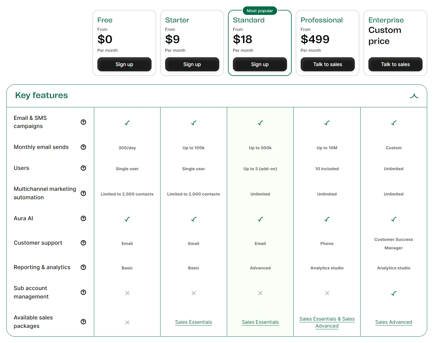 Pricing table comparing service tiers: Free, Starter, Standard, Professional, and Enterprise, with features listed below.