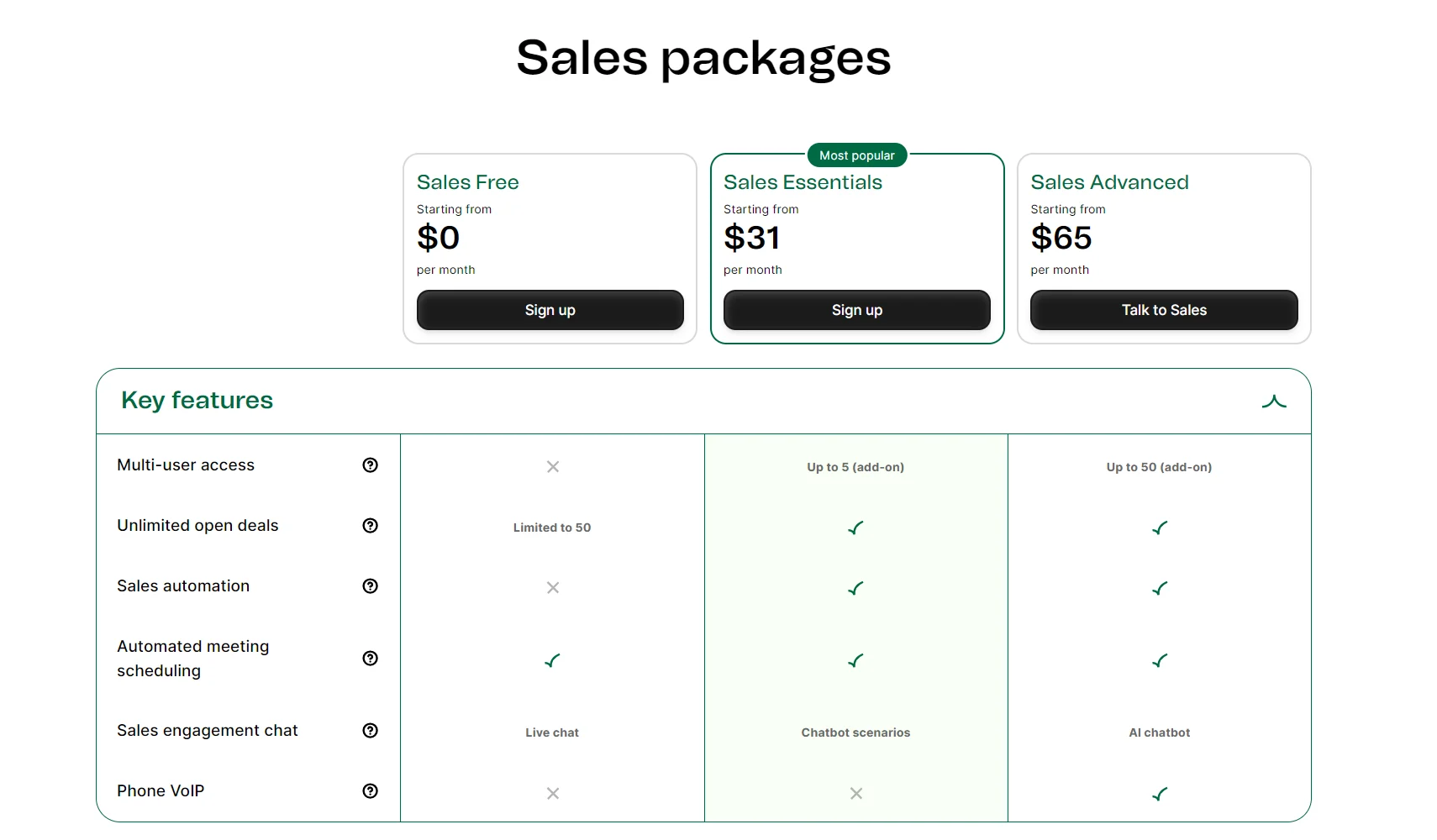Comparison table of three sales packages showing pricing, features, and differences between free and paid plans.