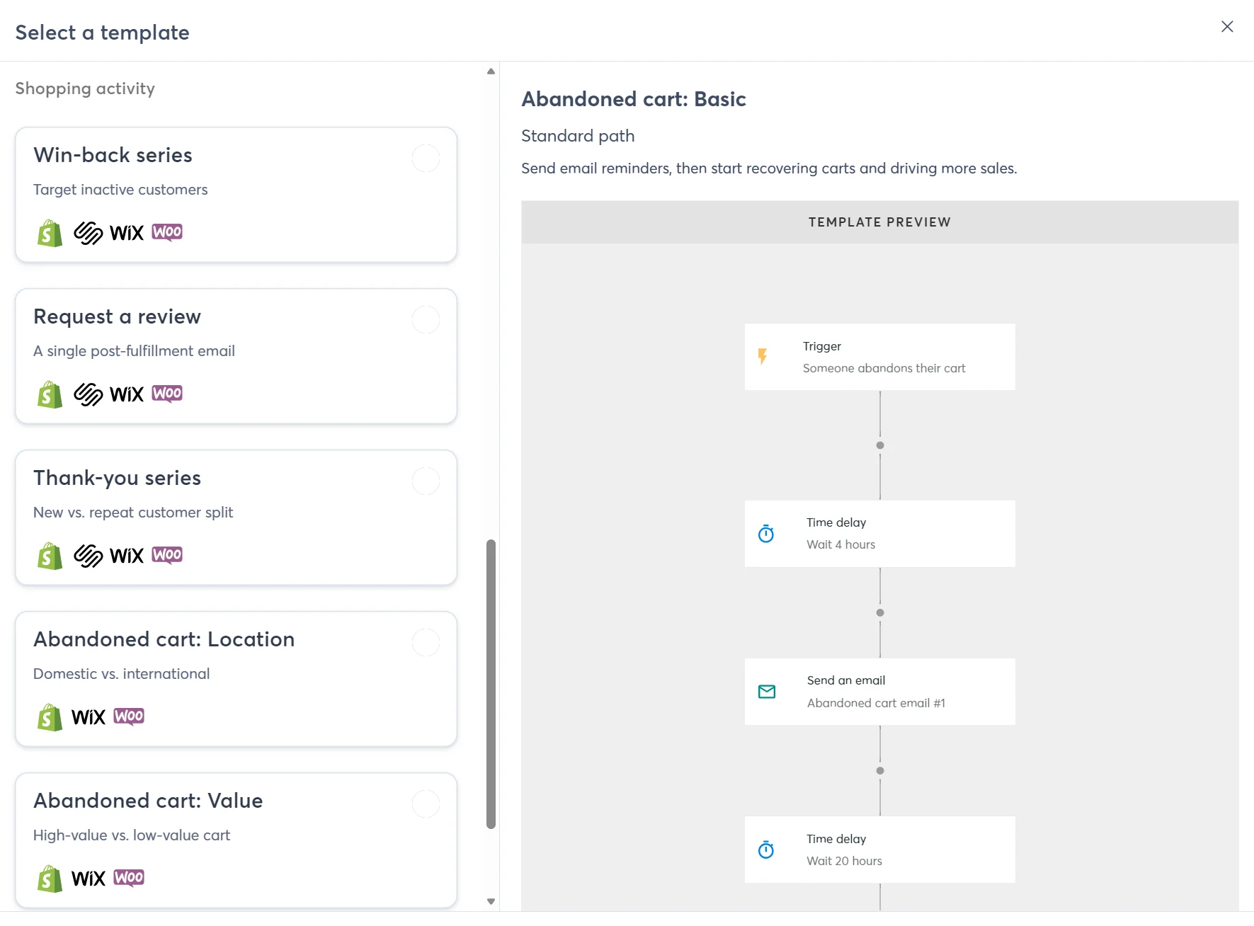 A dashboard displays email automation templates for e-commerce, highlighting an abandoned cart reminder workflow.