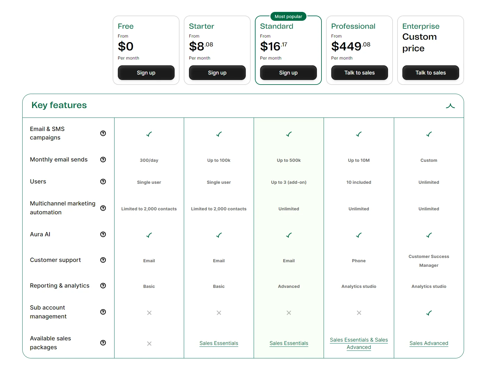 Pricing table comparing Free, Starter, Standard, Professional, and Enterprise plans with key features listed.