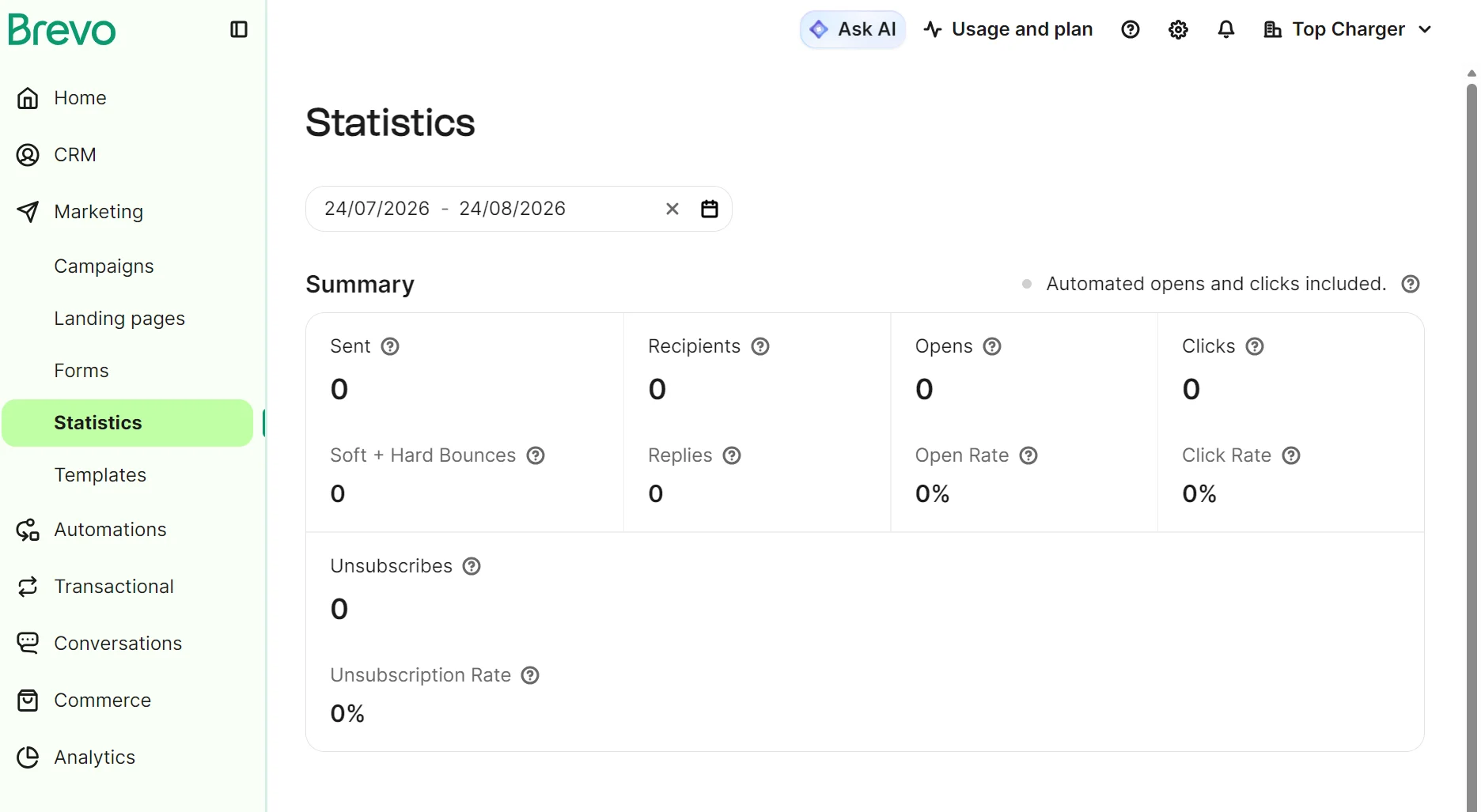 Brevo statistics dashboard shows zero activity for sent emails, recipients, opens, bounces, replies, and unsubscribes.