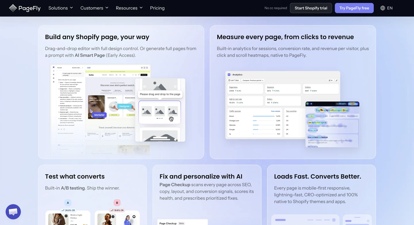 PageFly homepage showing drag-and-drop builder, analytics dashboard, AI page checks, and conversion-focused features.