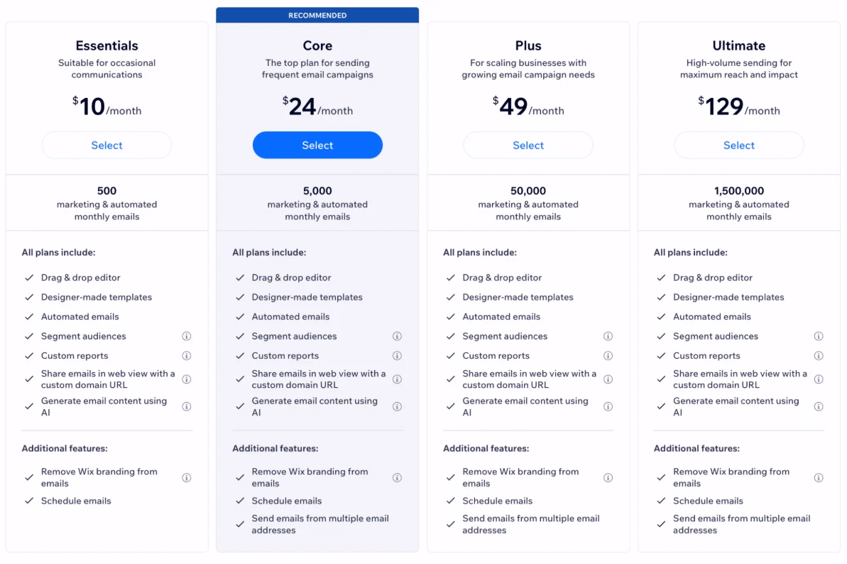 Wix Email Marketing vs. Mailchimp: 2026 Comparison