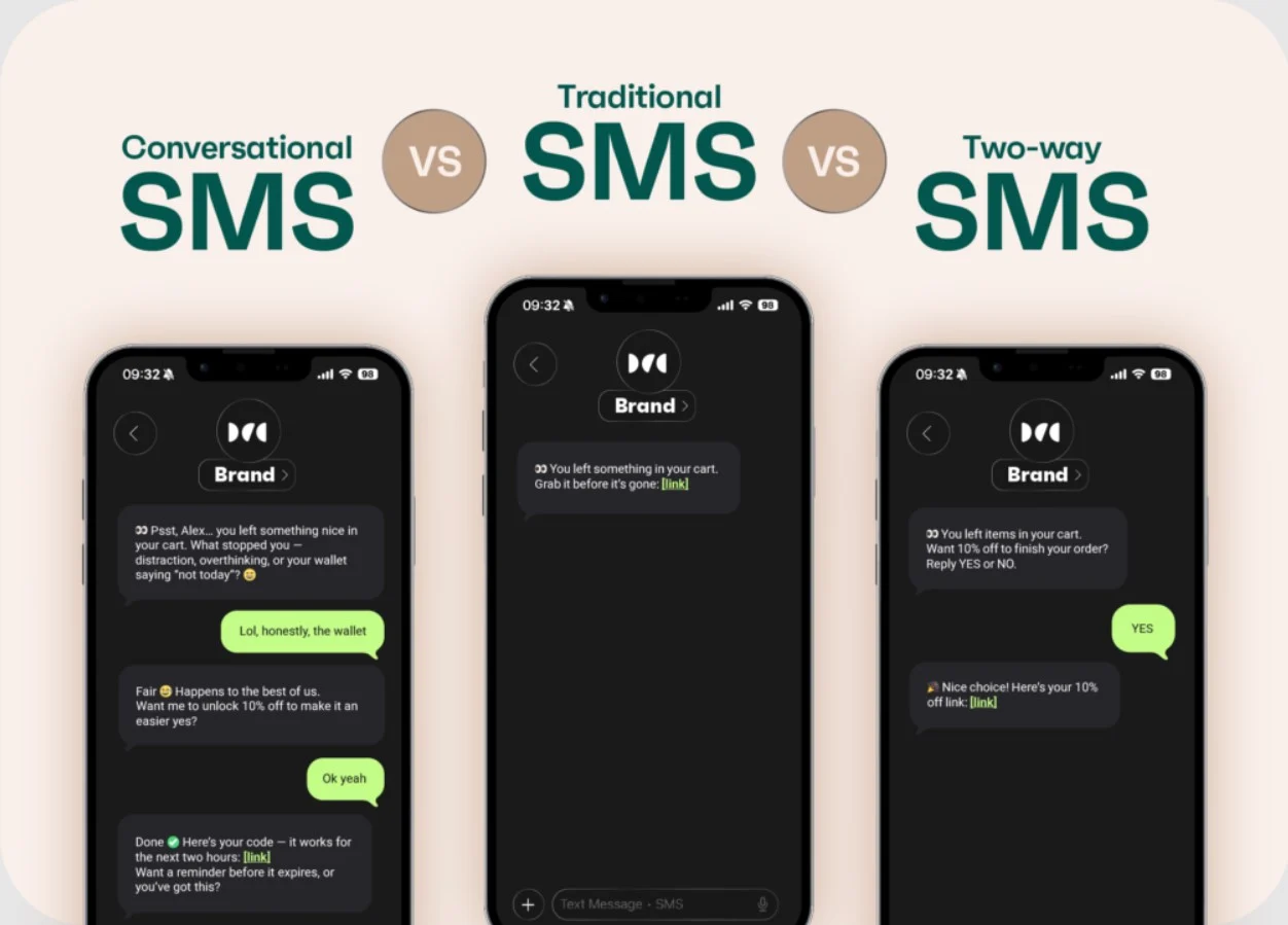 Three phones display Conversational, Traditional, and Two-way SMS examples with messages from a brand in chat bubbles.