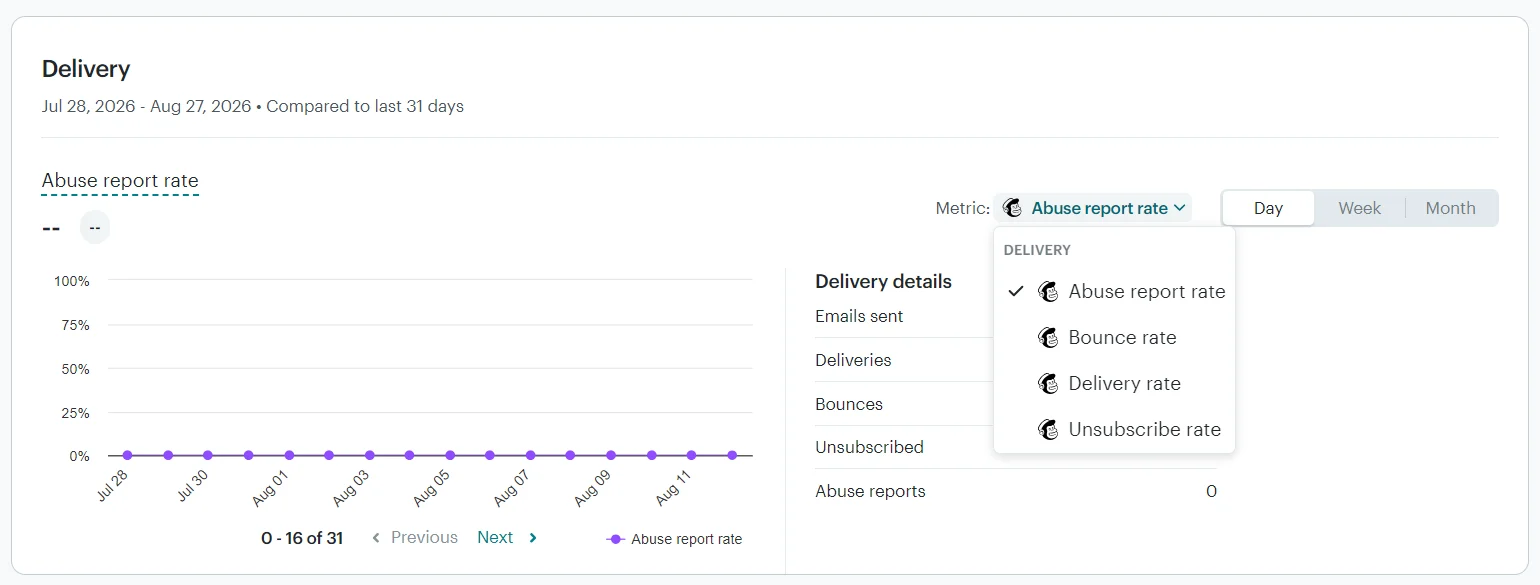 Brevo vs. Mailchimp (2026): Which Is Better for You?