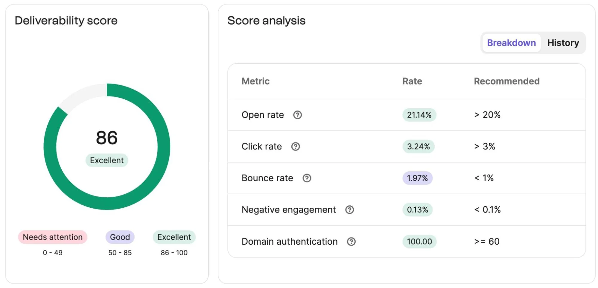 Brevo vs. Mailchimp (2026): Which Is Better for You?